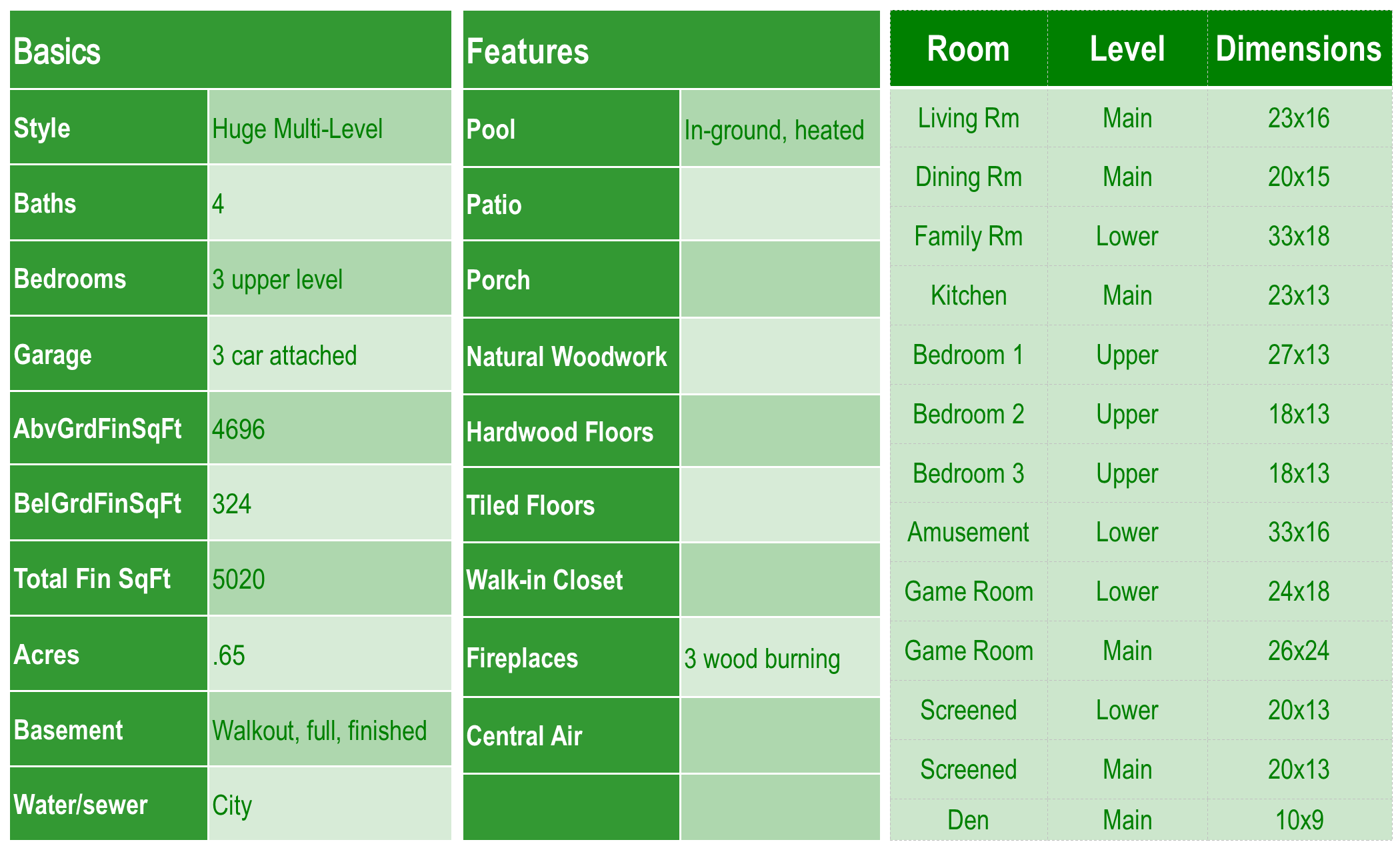 room-dimensions-truelife-real-estate-solutions